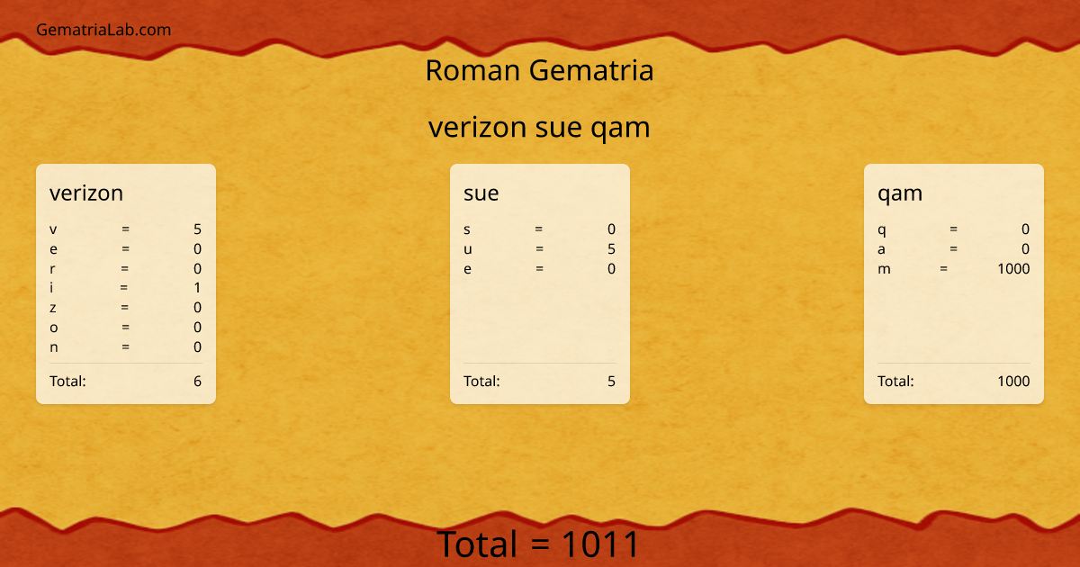 verizon sue qam in roman Gematria